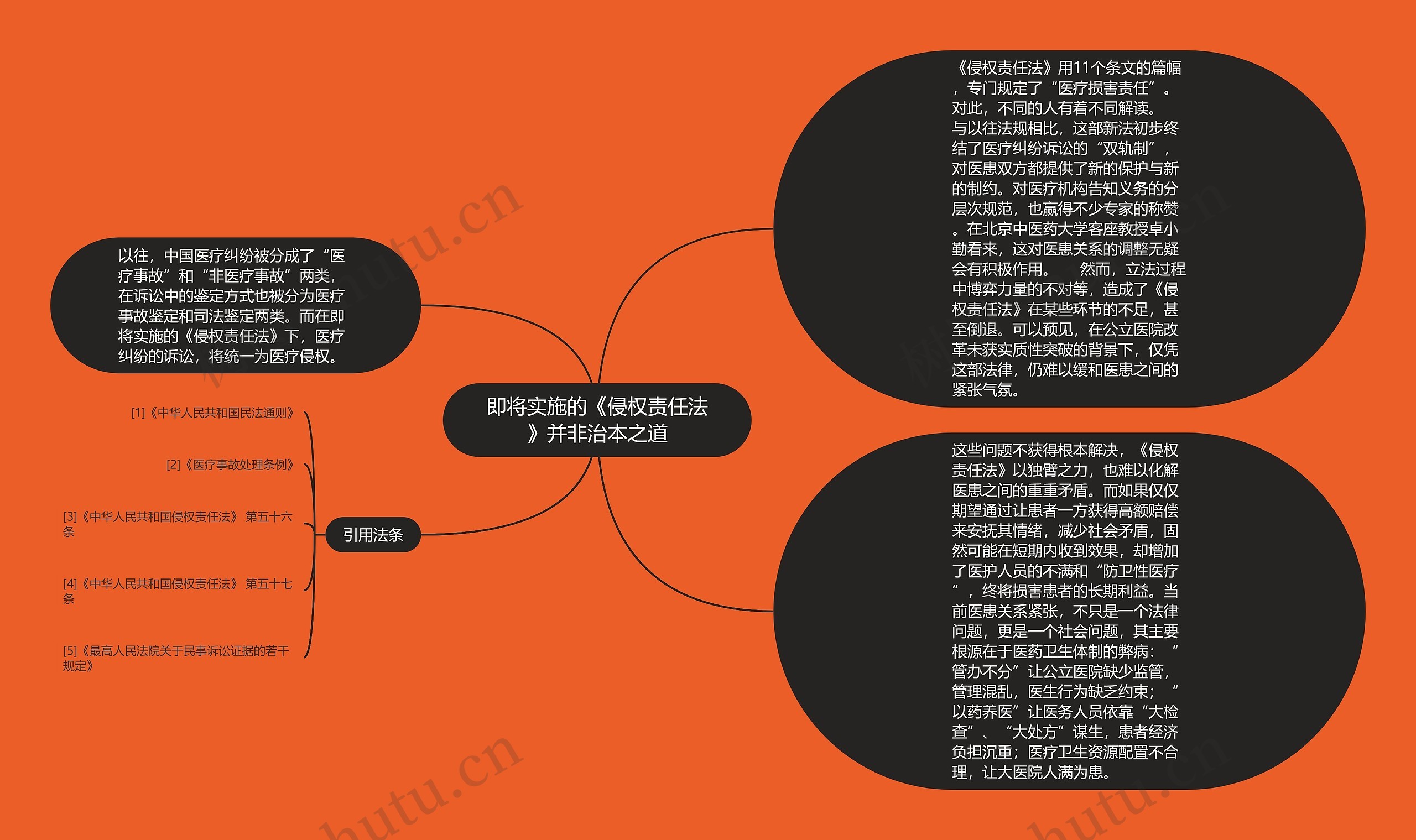 即将实施的《侵权责任法》并非治本之道