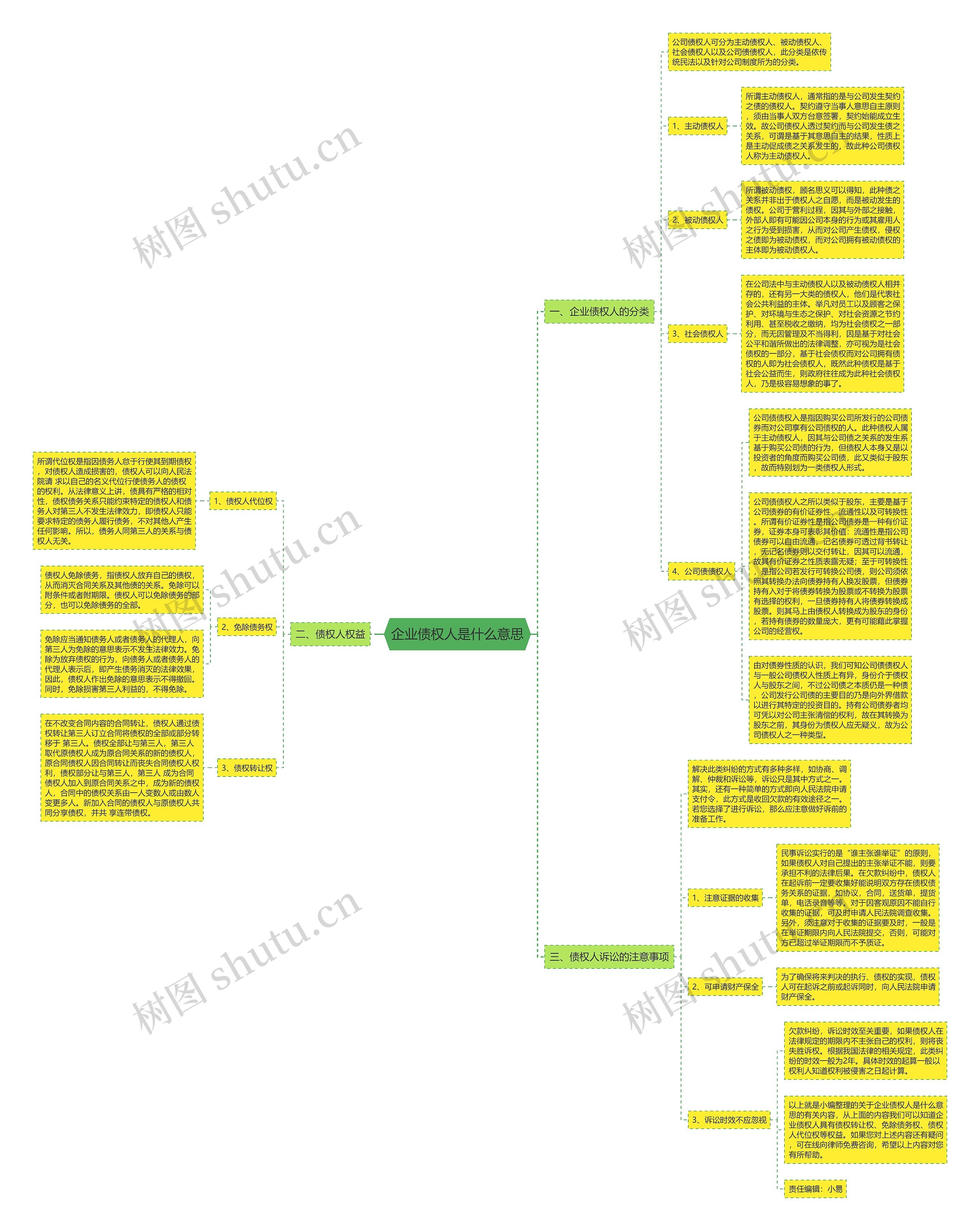 企业债权人是什么意思思维导图