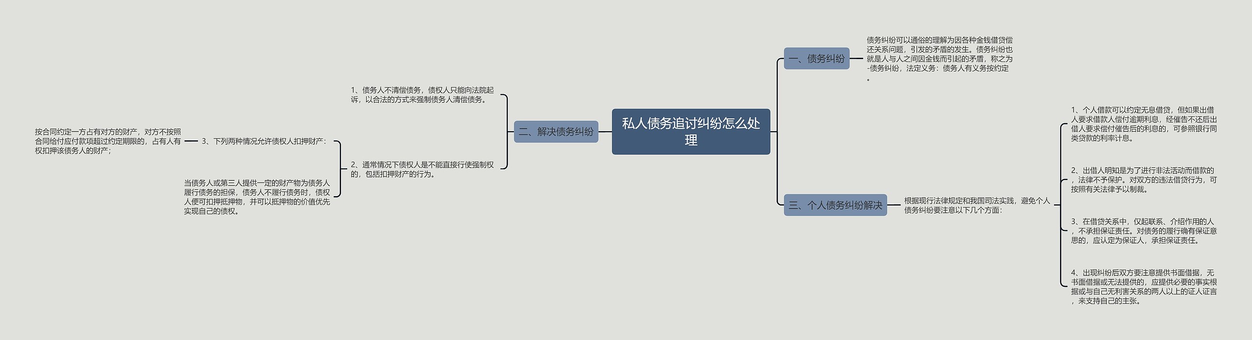 私人债务追讨纠纷怎么处理