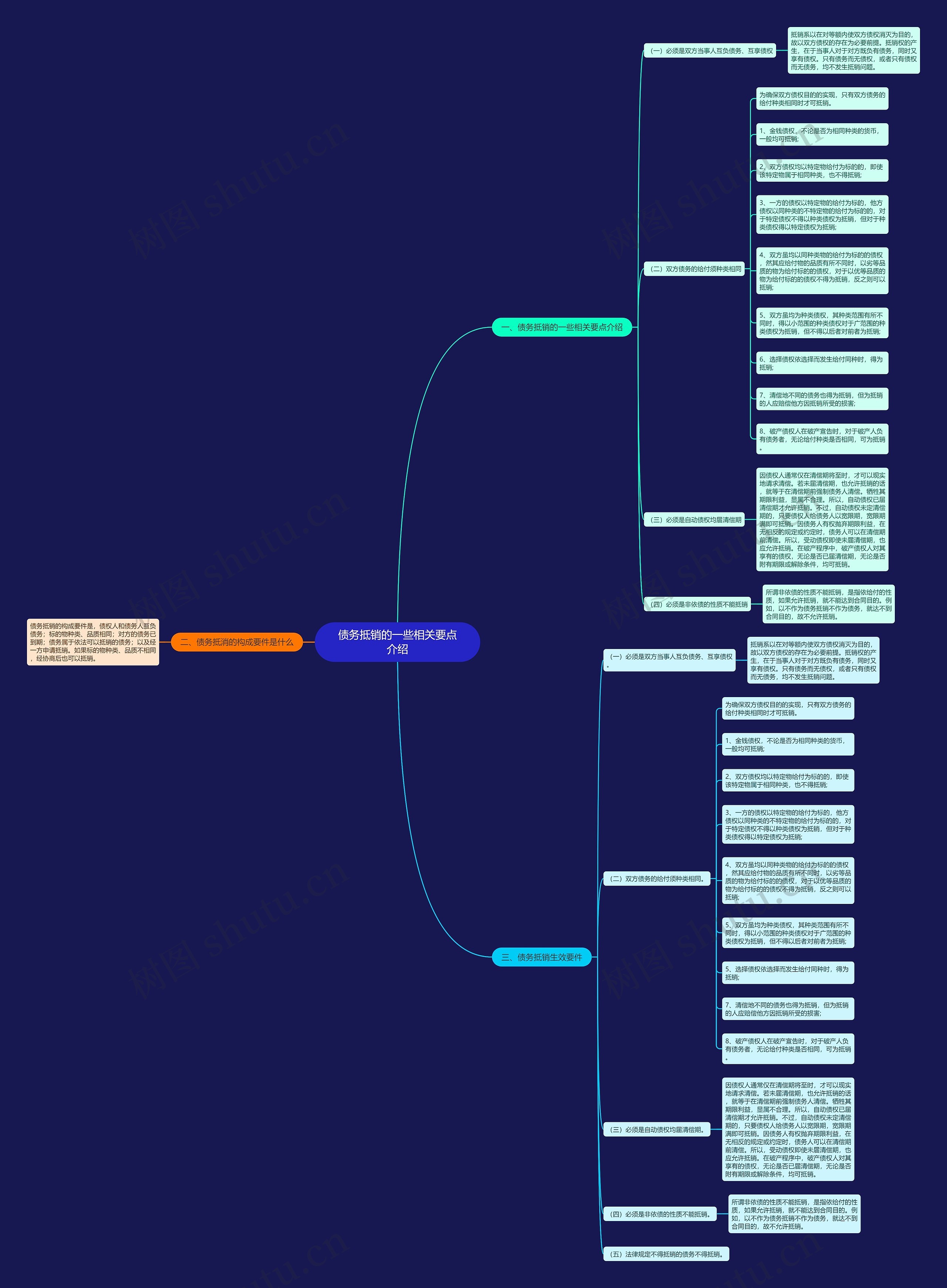 债务抵销的一些相关要点介绍 债务抵销的一些相关要点介绍