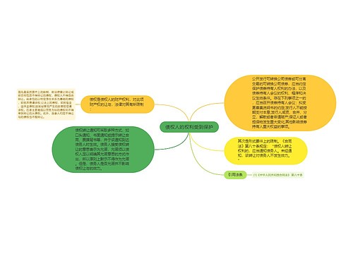 债权人的权利受到保护