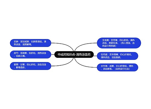 中成药知识点-清热凉血药