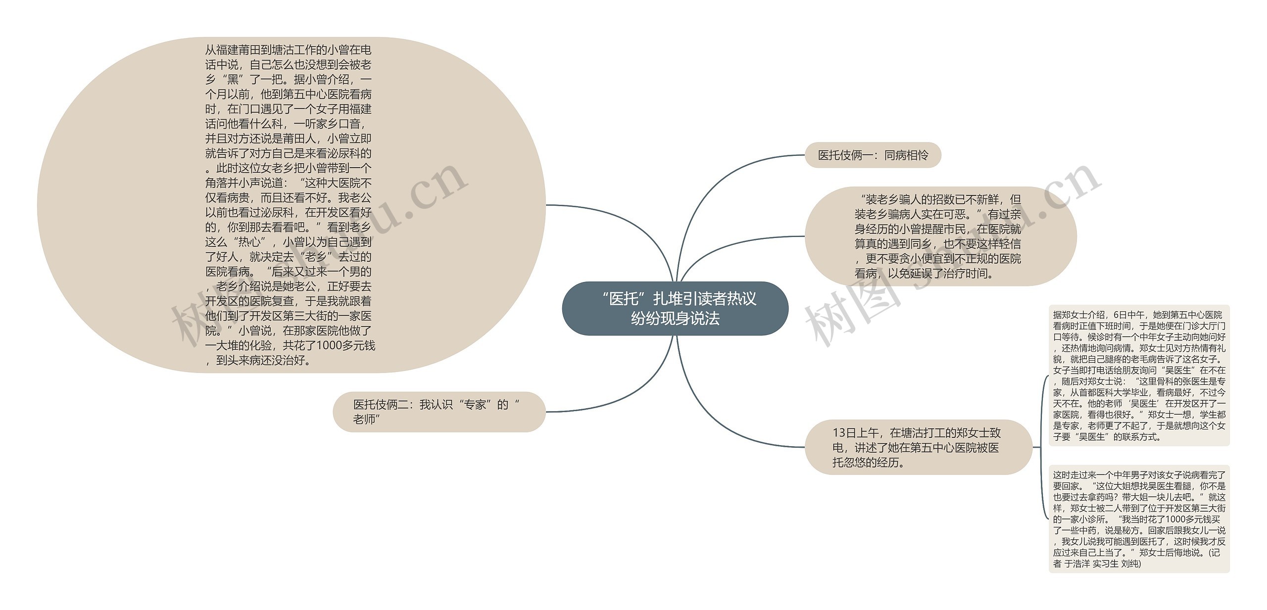 “医托”扎堆引读者热议纷纷现身说法