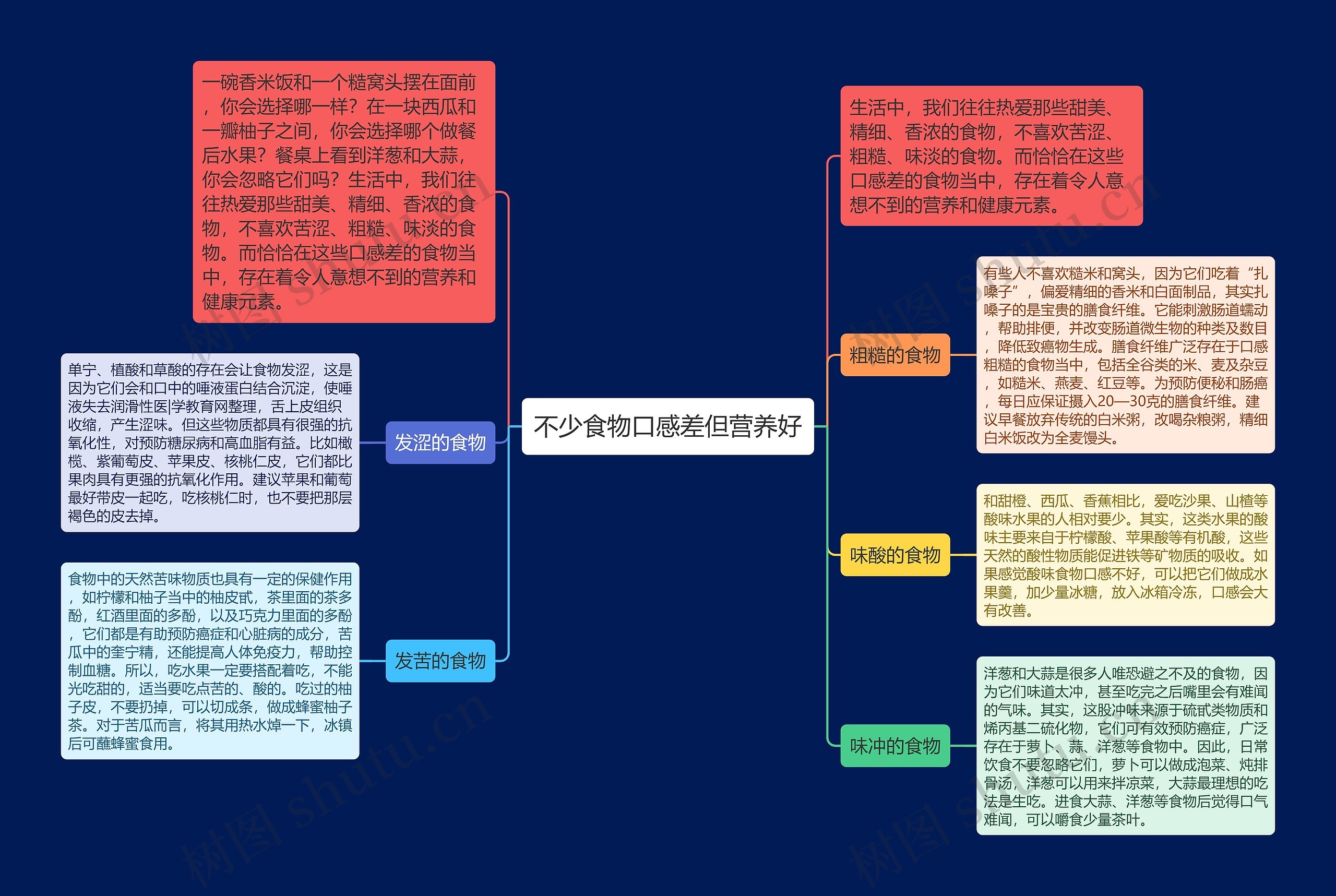 不少食物口感差但营养好思维导图