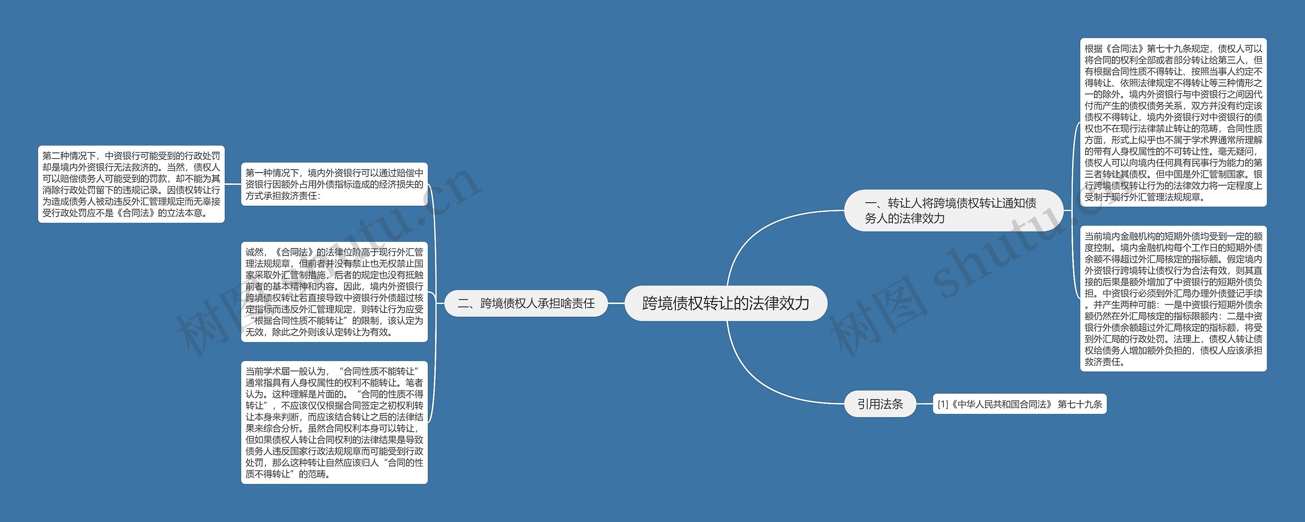 跨境债权转让的法律效力