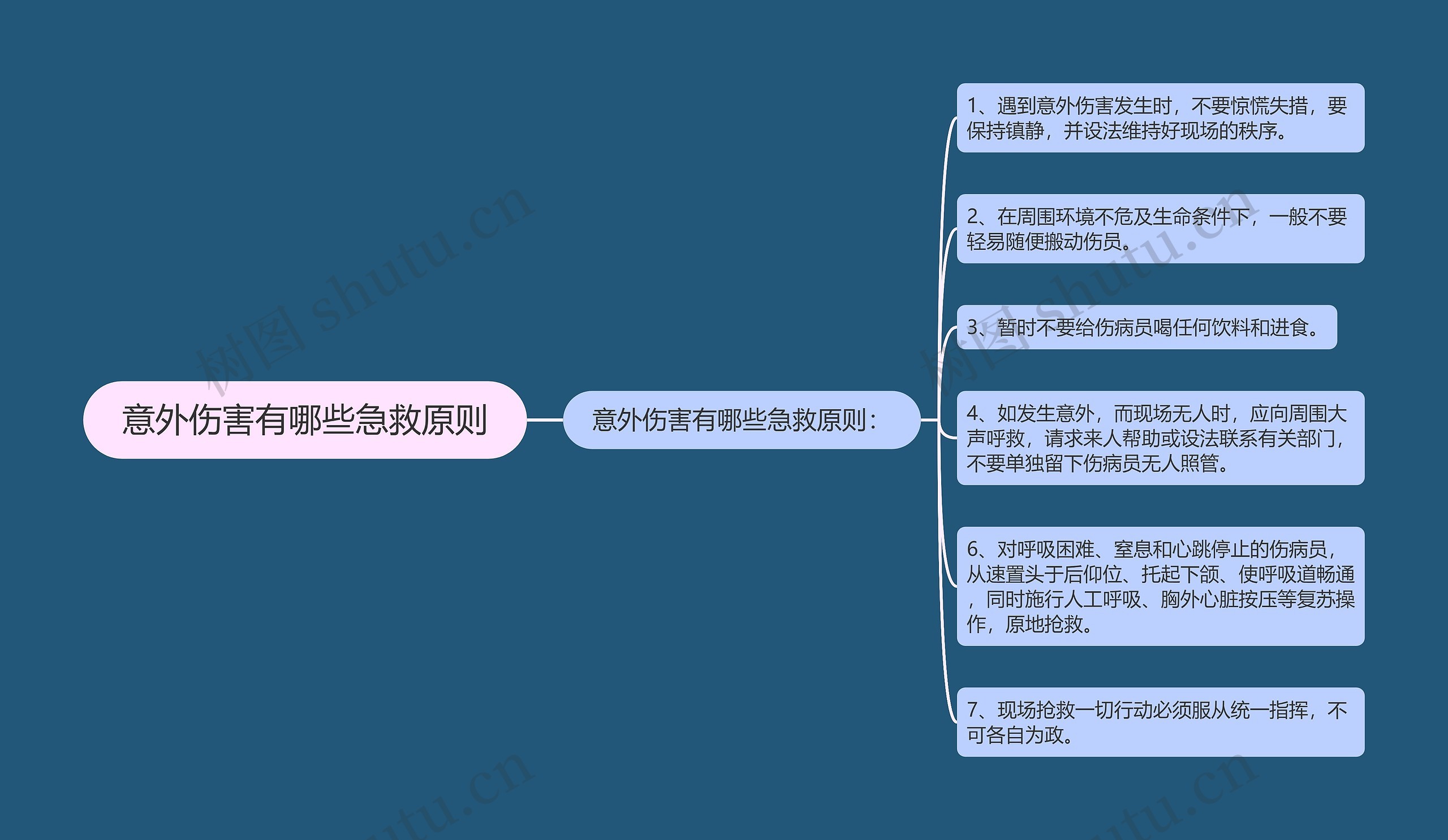 意外伤害有哪些急救原则