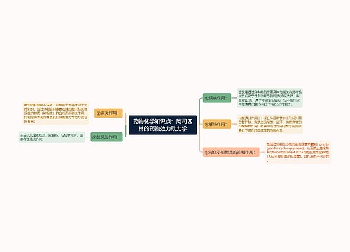 药物化学知识点：阿司匹林的药物效力动力学