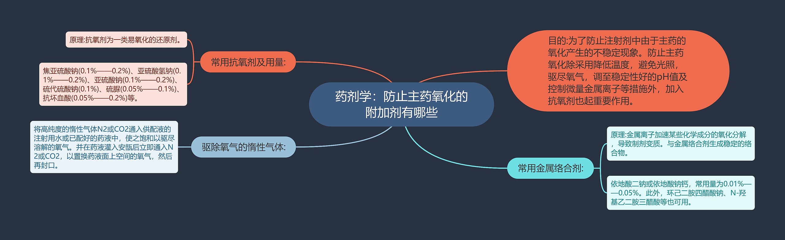 药剂学:防止主药氧化的附加剂有哪些 药剂学:防止主药氧化的附加剂有哪些