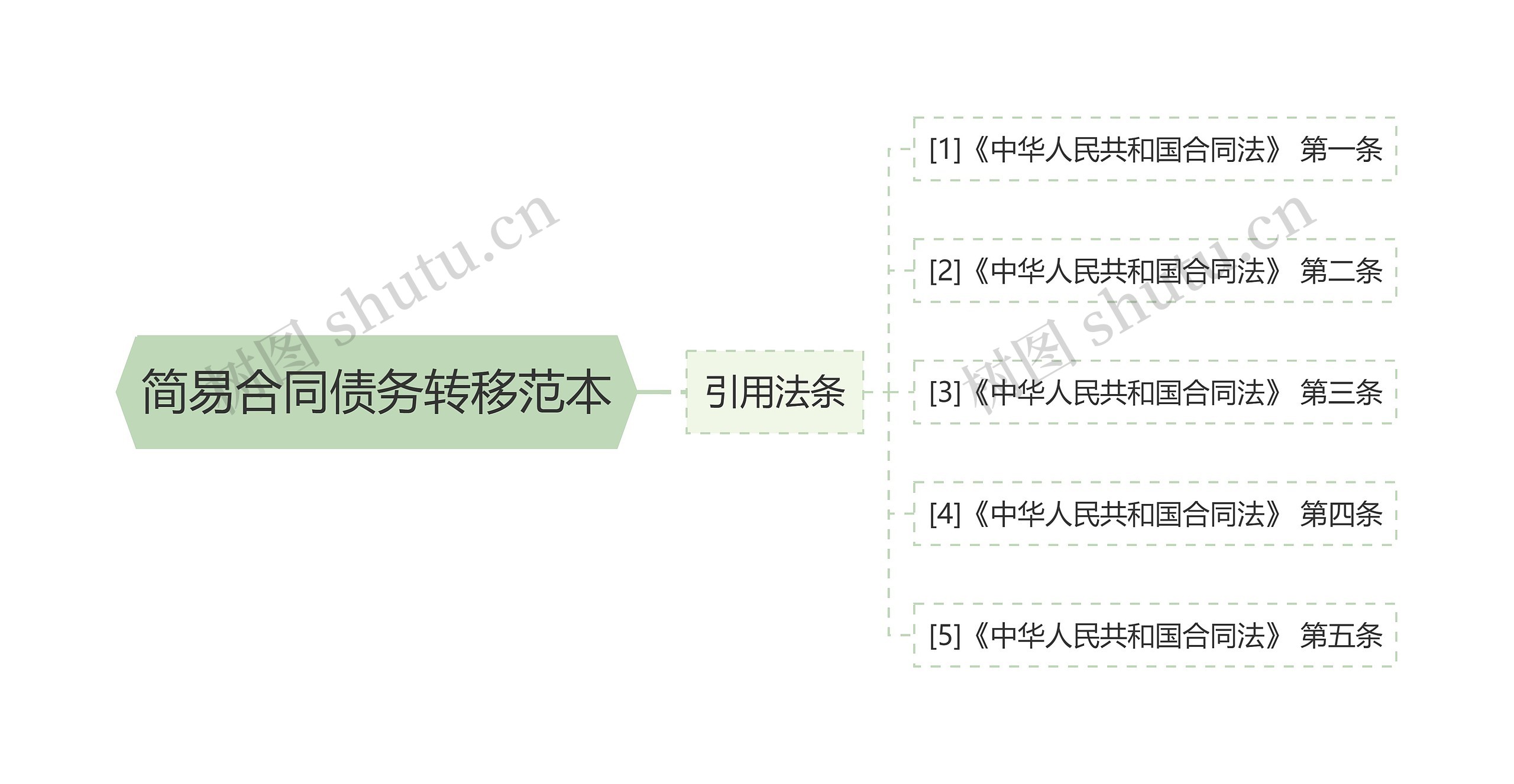简易合同债务转移范本