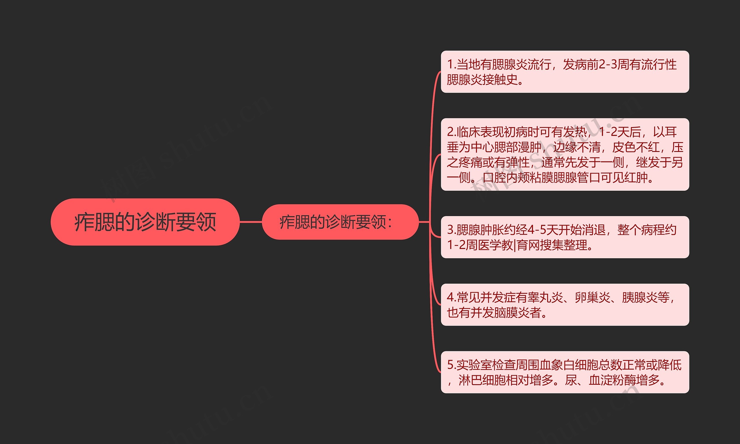 痄腮的诊断要领