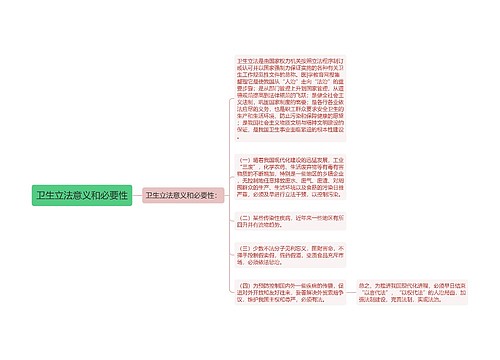 卫生立法意义和必要性