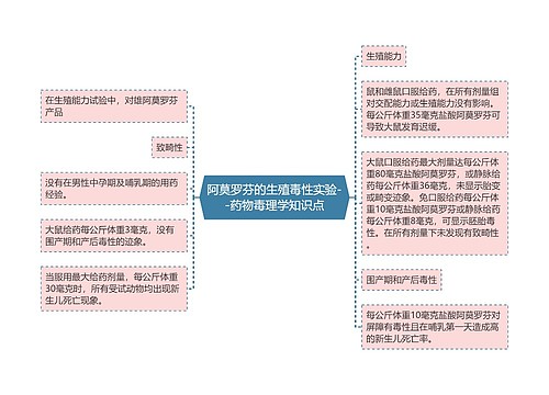 阿莫罗芬的生殖毒性实验--药物毒理学知识点