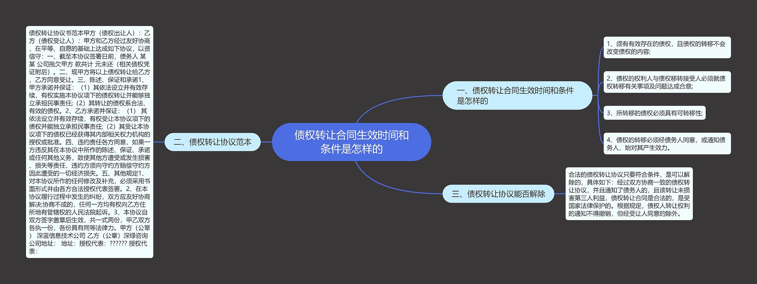 债权转让合同生效时间和条件是怎样的