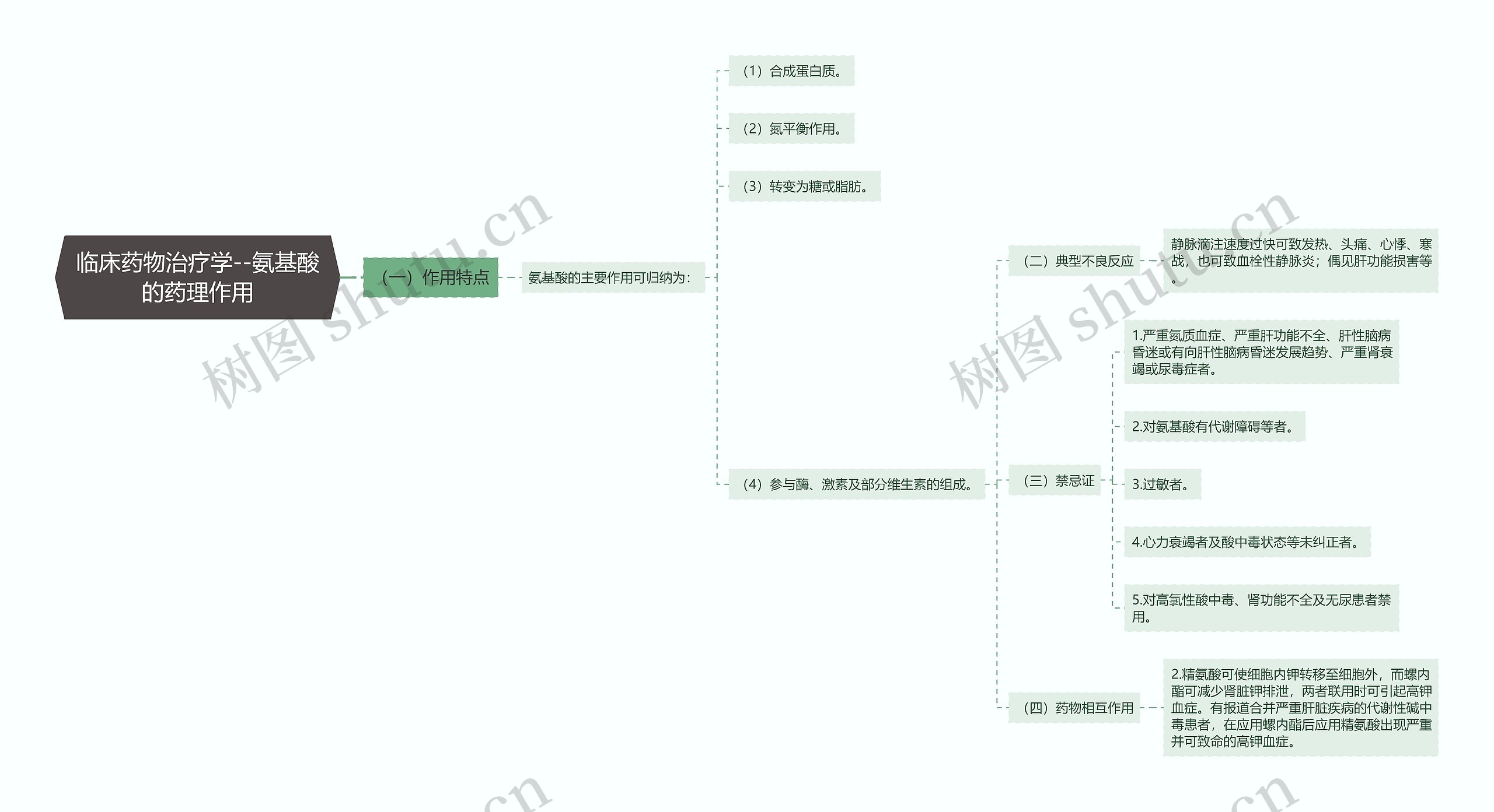 临床药物治疗学--氨基酸的药理作用 临床药物治疗学--氨基酸的药理作用