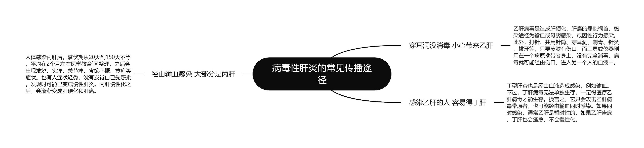 病毒性肝炎的常见传播途径思维导图