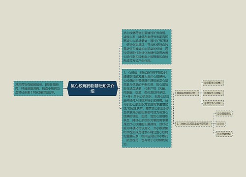 抗心绞痛药物基础知识介绍