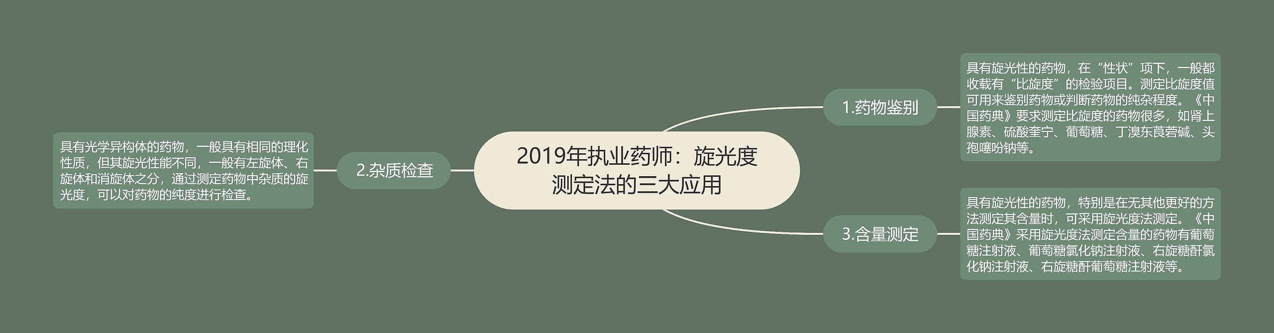 2019年执业药师：旋光度测定法的三大应用