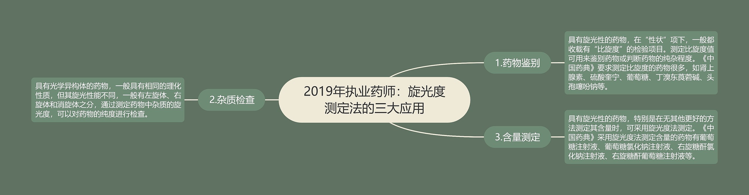 2019年执业药师:旋光度测定法的三大应用 2019年执业药师:旋光度测定法的三大应用