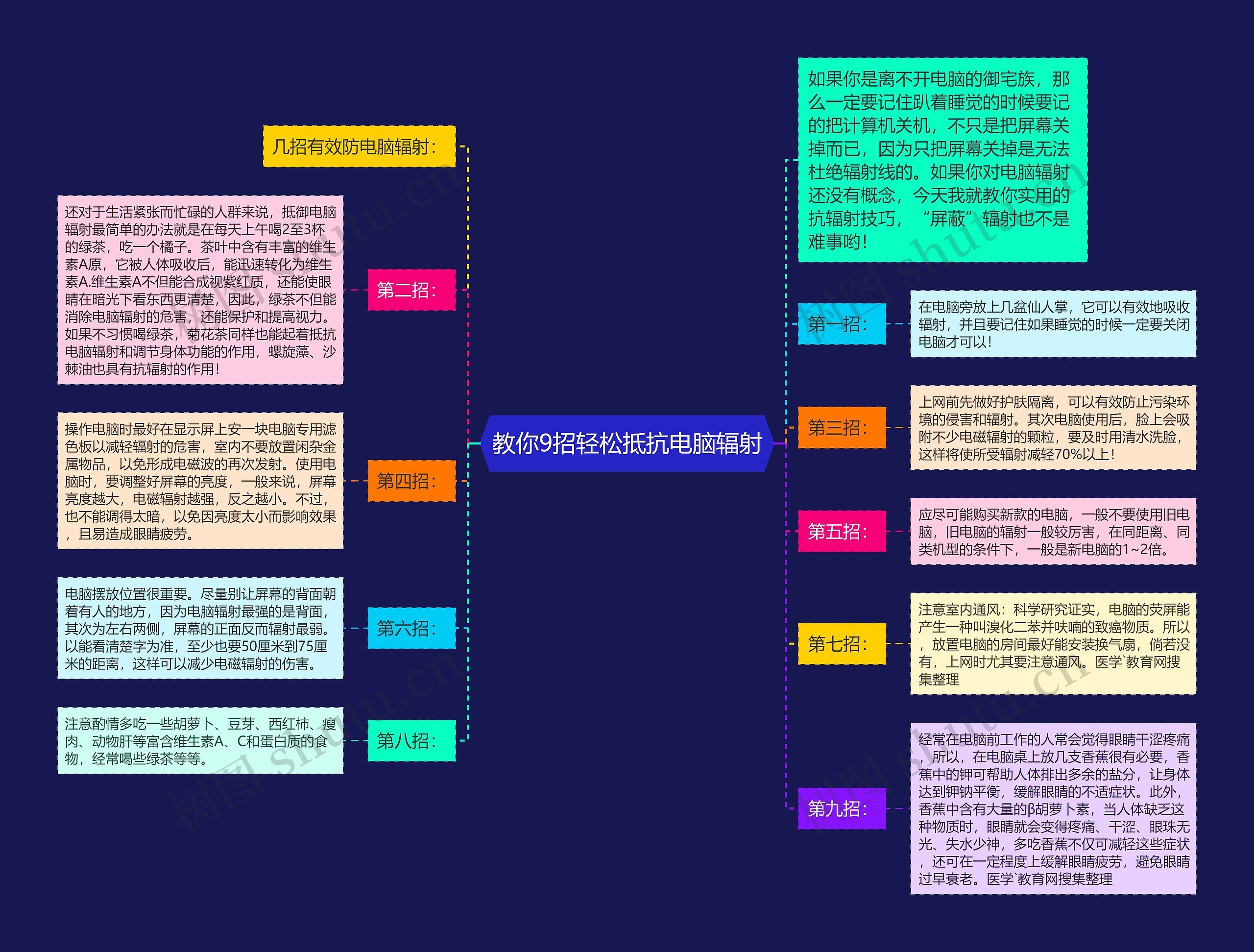 教你9招轻松抵抗电脑辐射