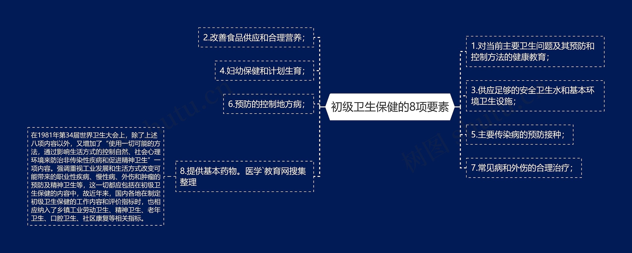 初级卫生保健的8项要素 初级卫生保健的8项要素