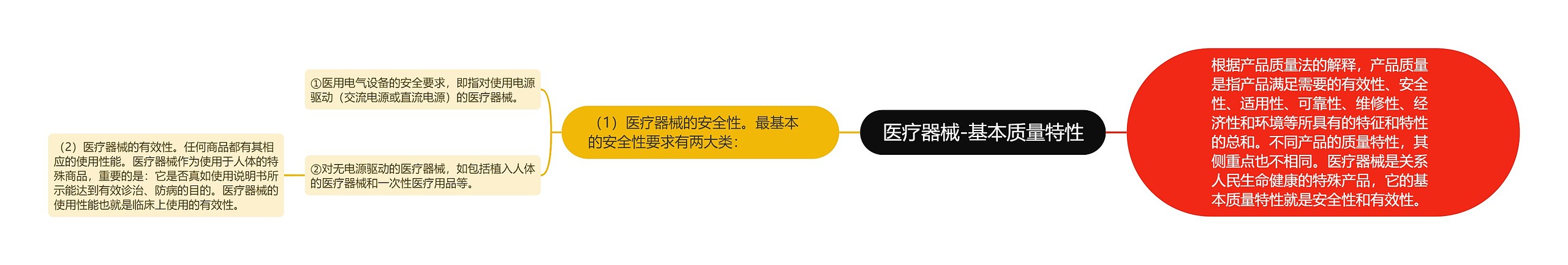 医疗器械-基本质量特性