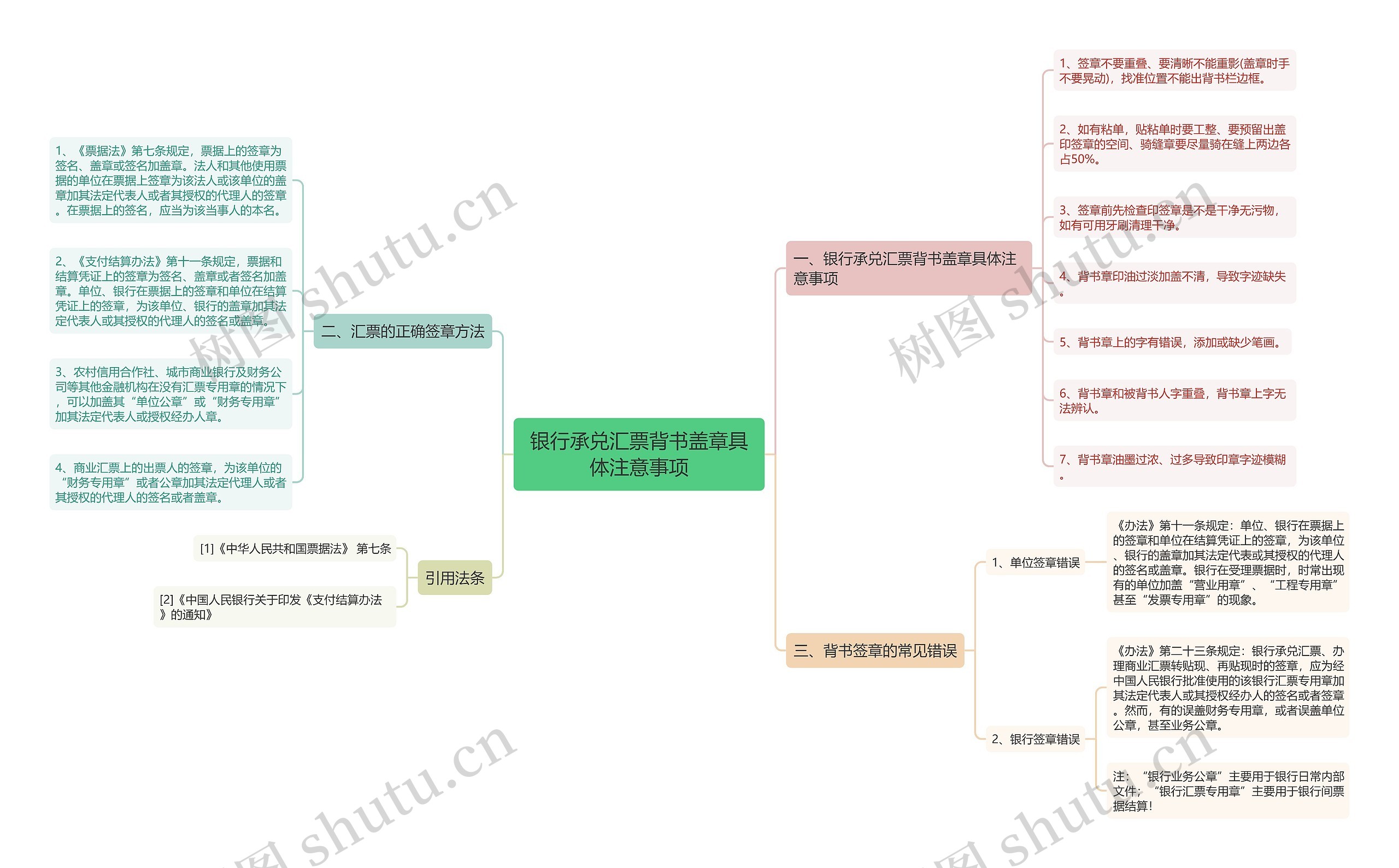 银行承兑汇票背书盖章具体注意事项思维导图