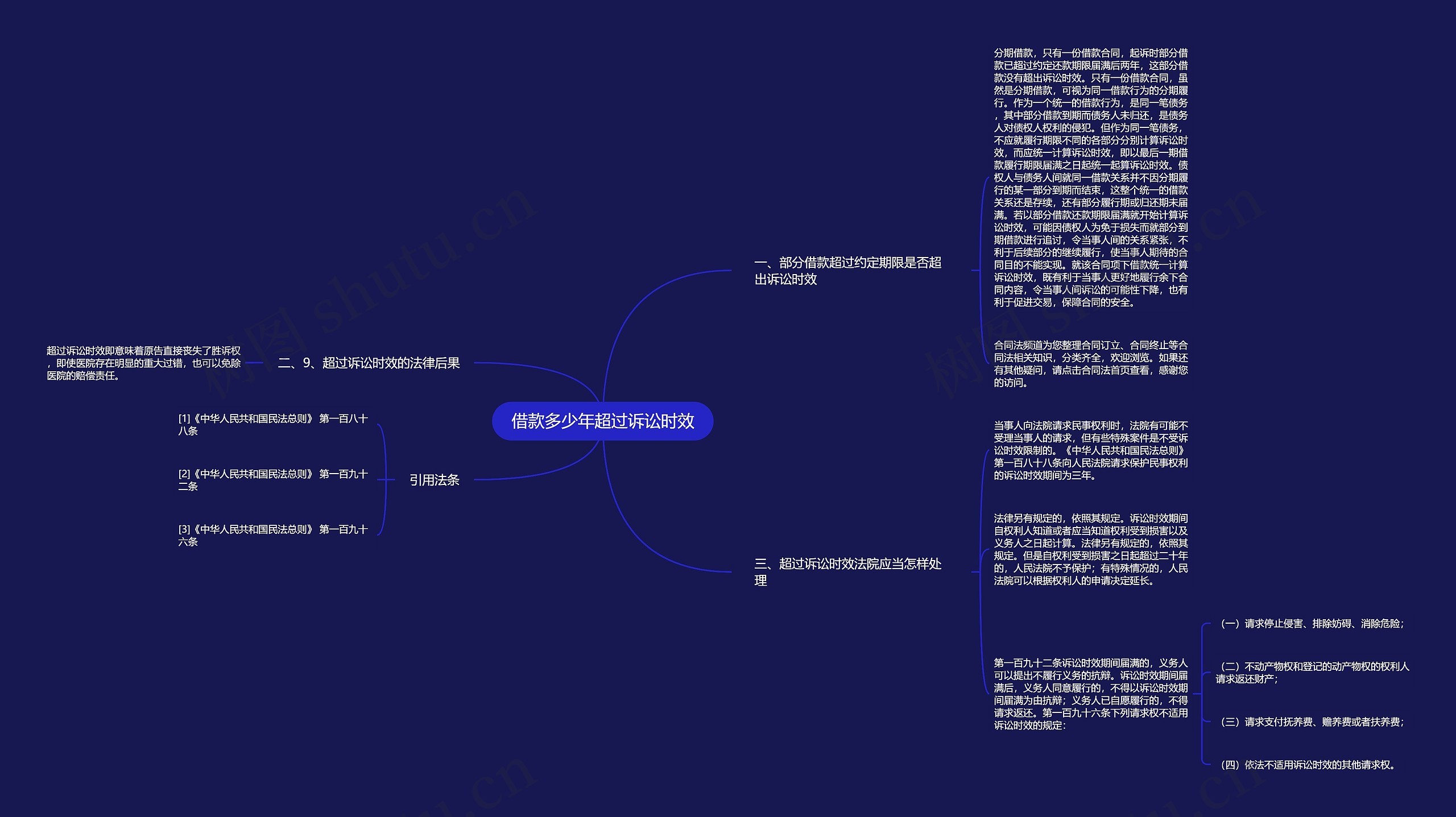 借款多少年超过诉讼时效思维导图