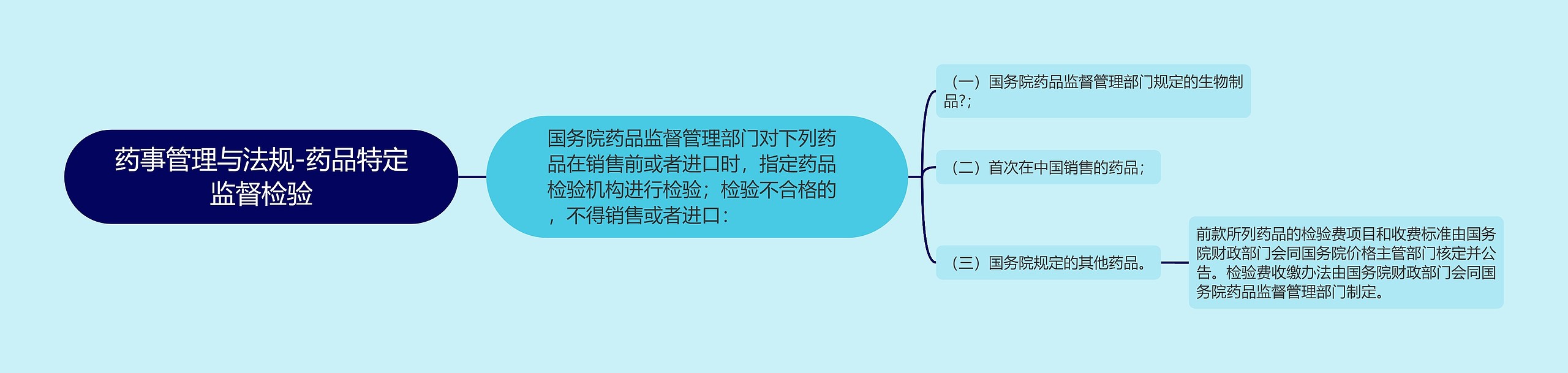 药事管理与法规-药品特定监督检验 药事管理与法规-药品特定监督检验