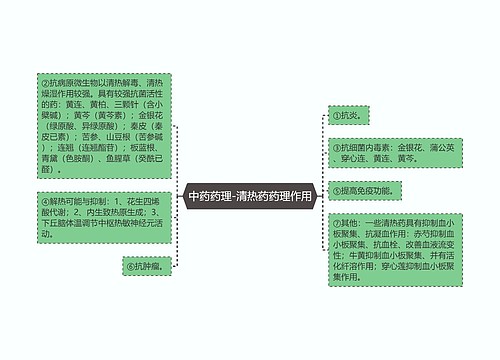 中药药理-清热药药理作用