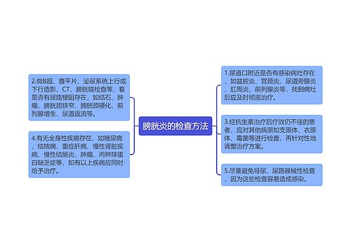 膀胱炎的检查方法