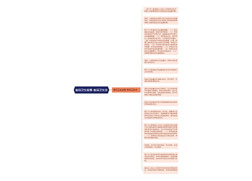 食品卫生监督-食品卫生法
