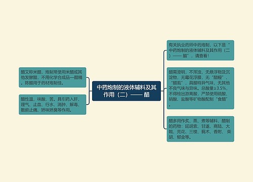 中药炮制的液体辅料及其作用（二）—— 醋