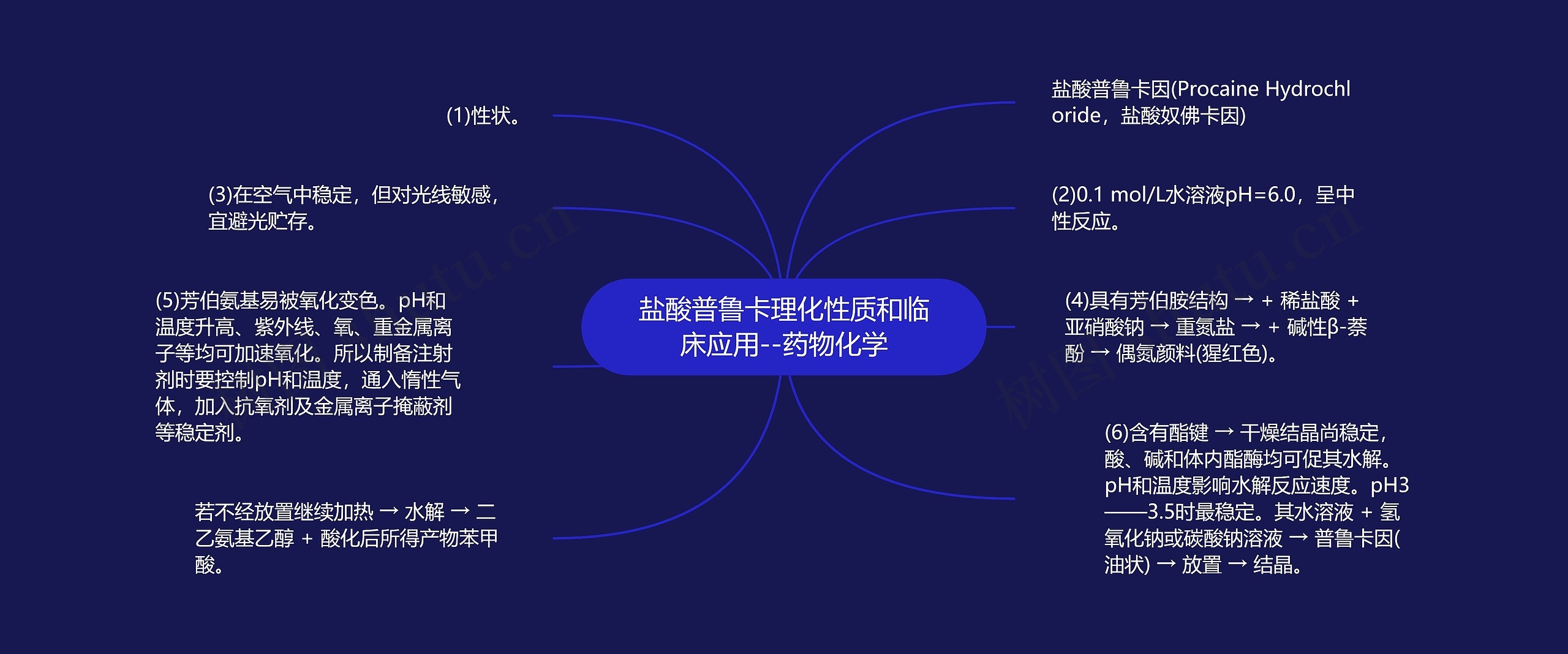 ​盐酸普鲁卡理化性质和临床应用--药物化学