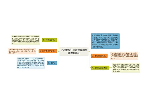 药物化学：六味地黄丸的用途有哪些