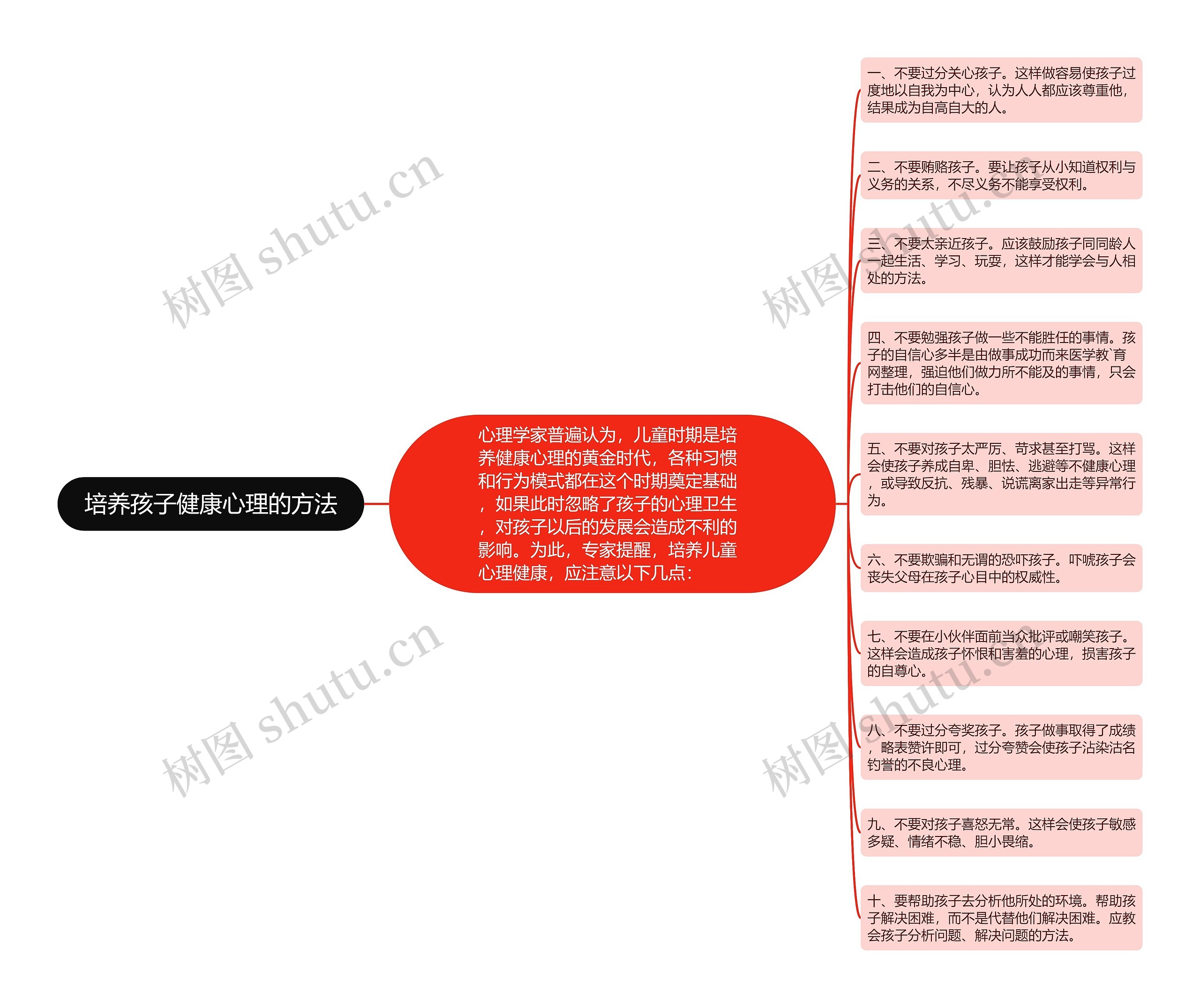 培养孩子健康心理的方法思维导图