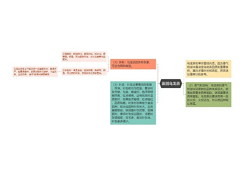 鉴别乌龙茶