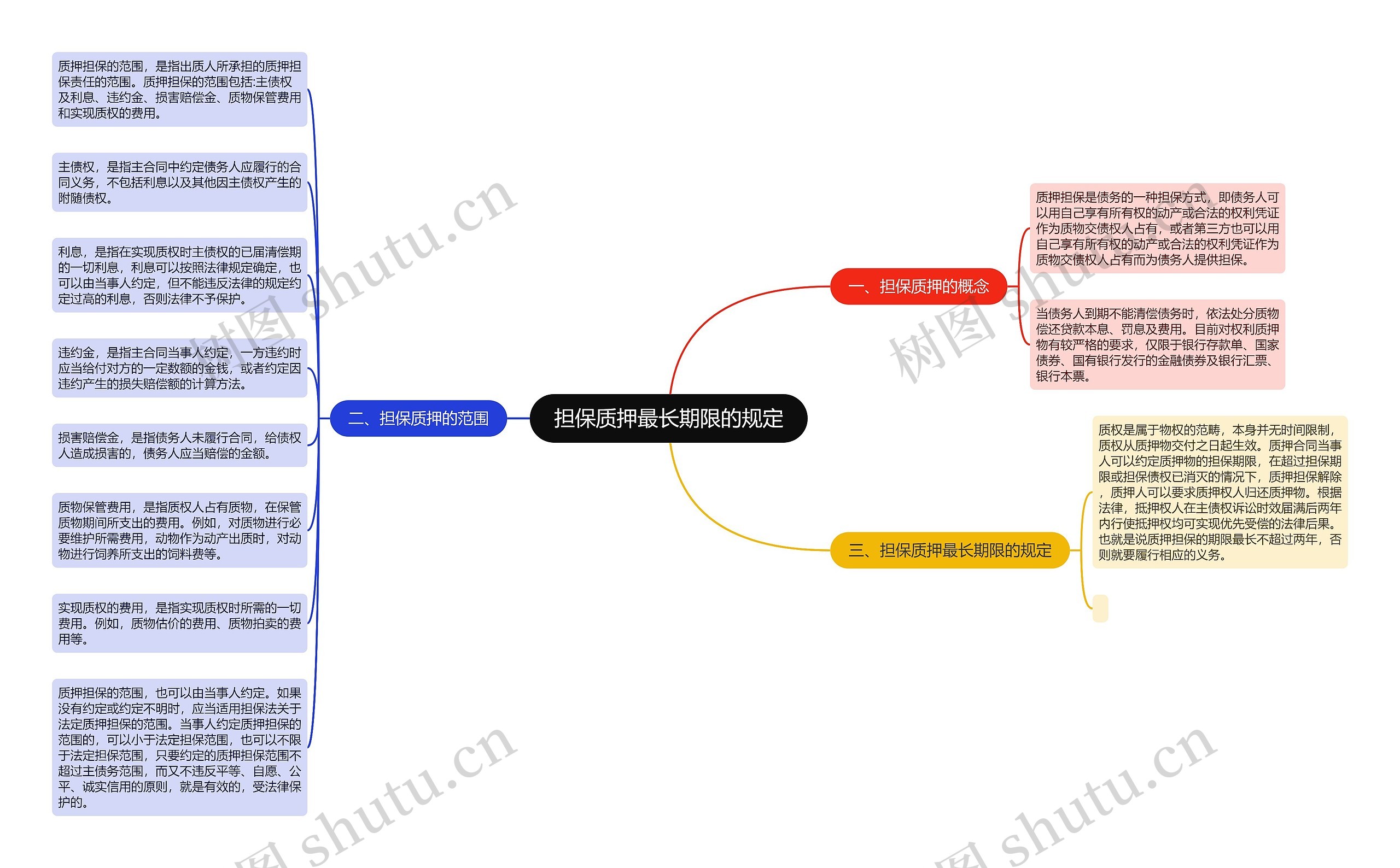 担保质押最长期限的规定 担保质押最长期限的规定