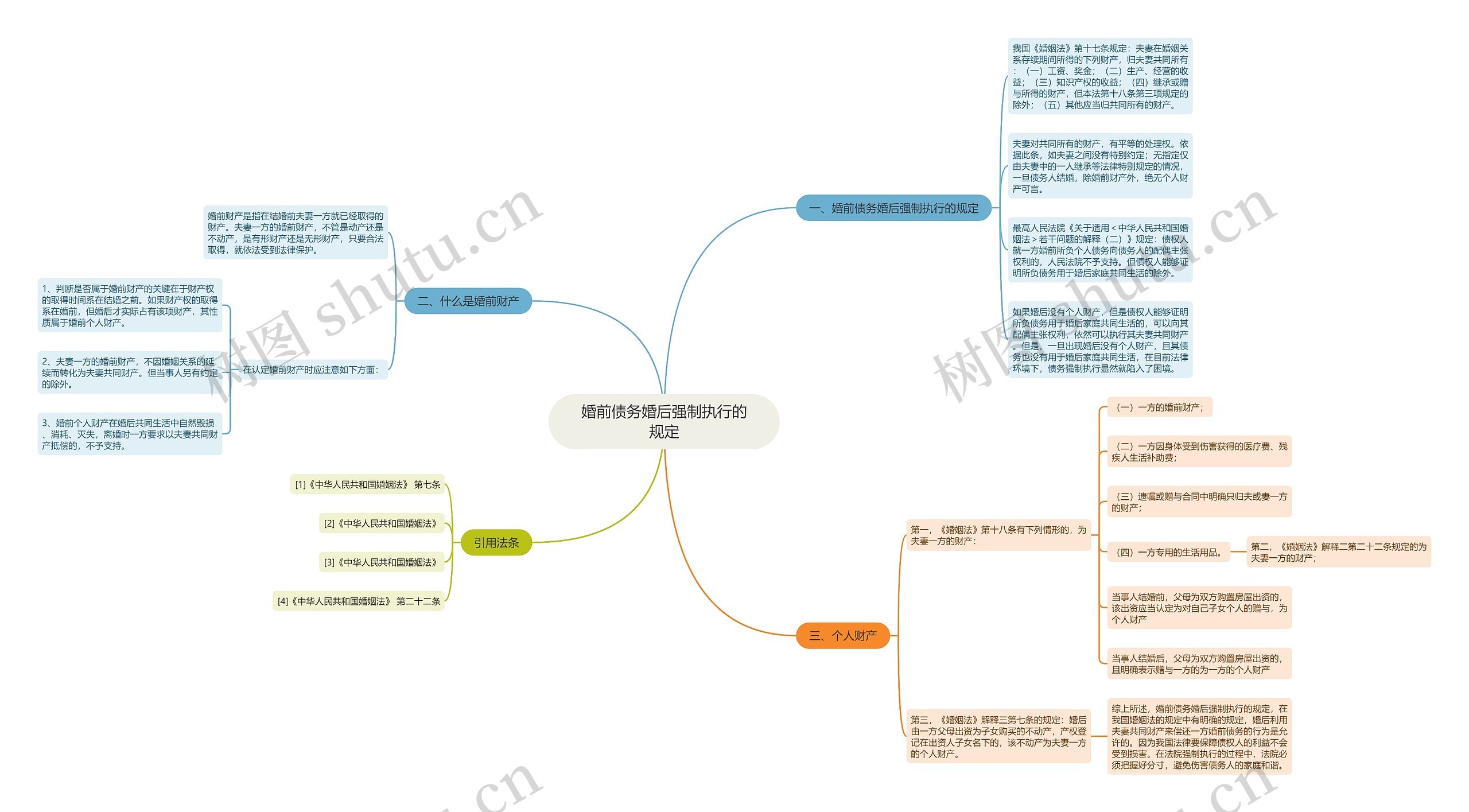 婚前债务婚后强制执行的规定 婚前债务婚后强制执行的规定