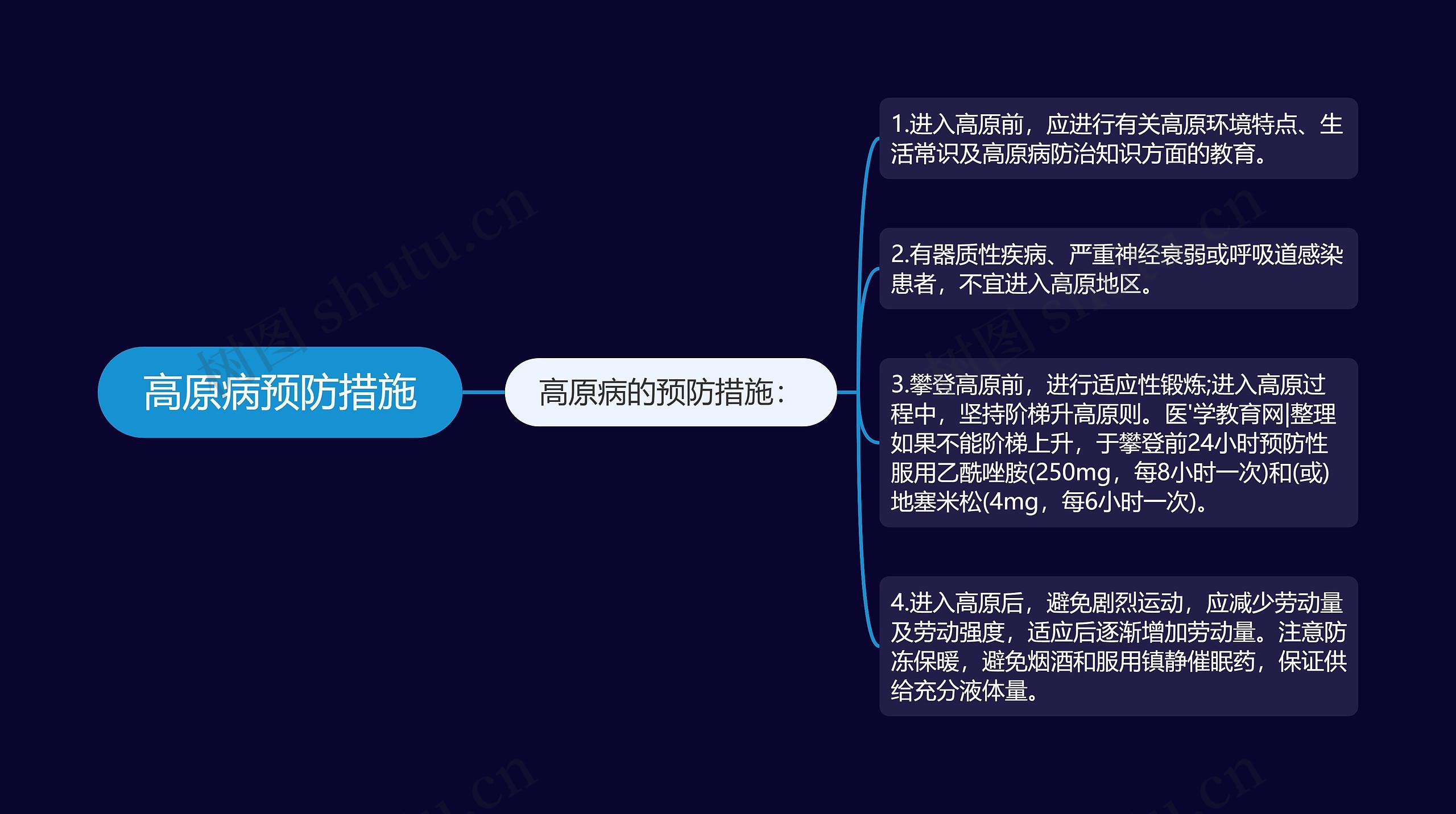 高原病预防措施思维导图