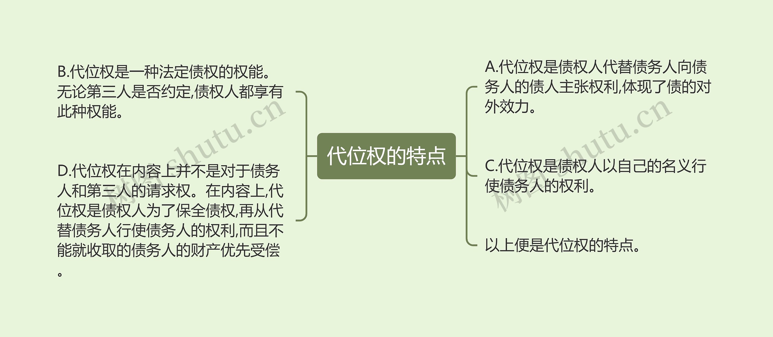 代位权的特点