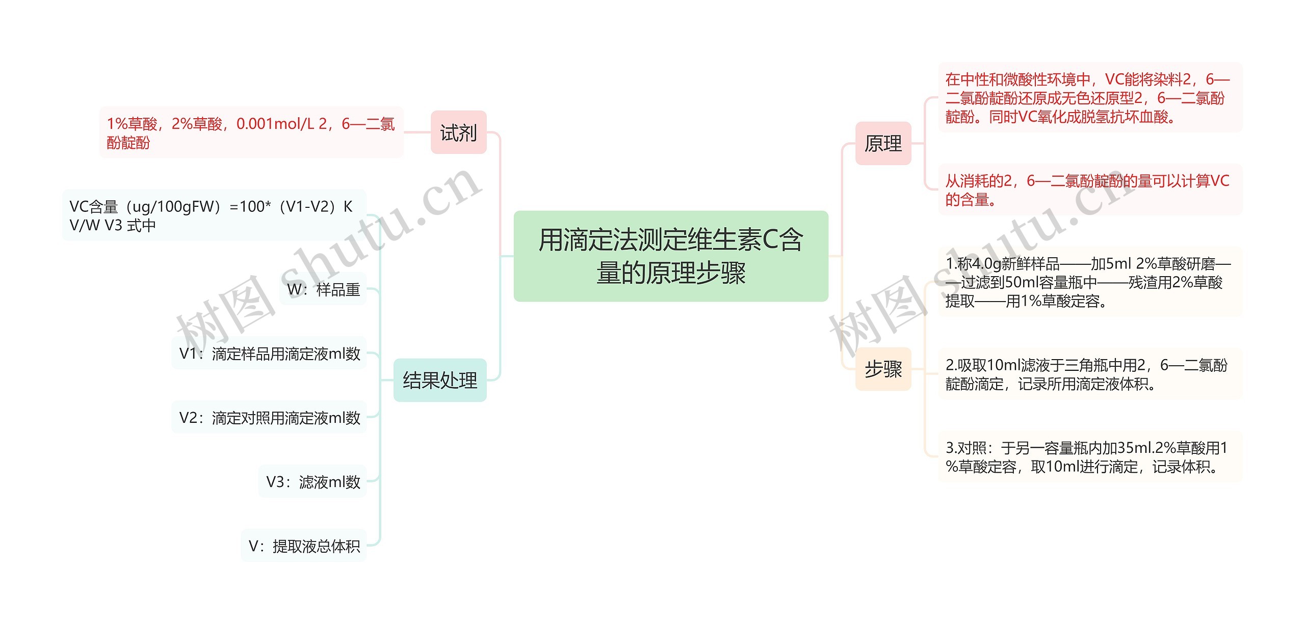 用滴定法测定维生素C含量的原理步骤