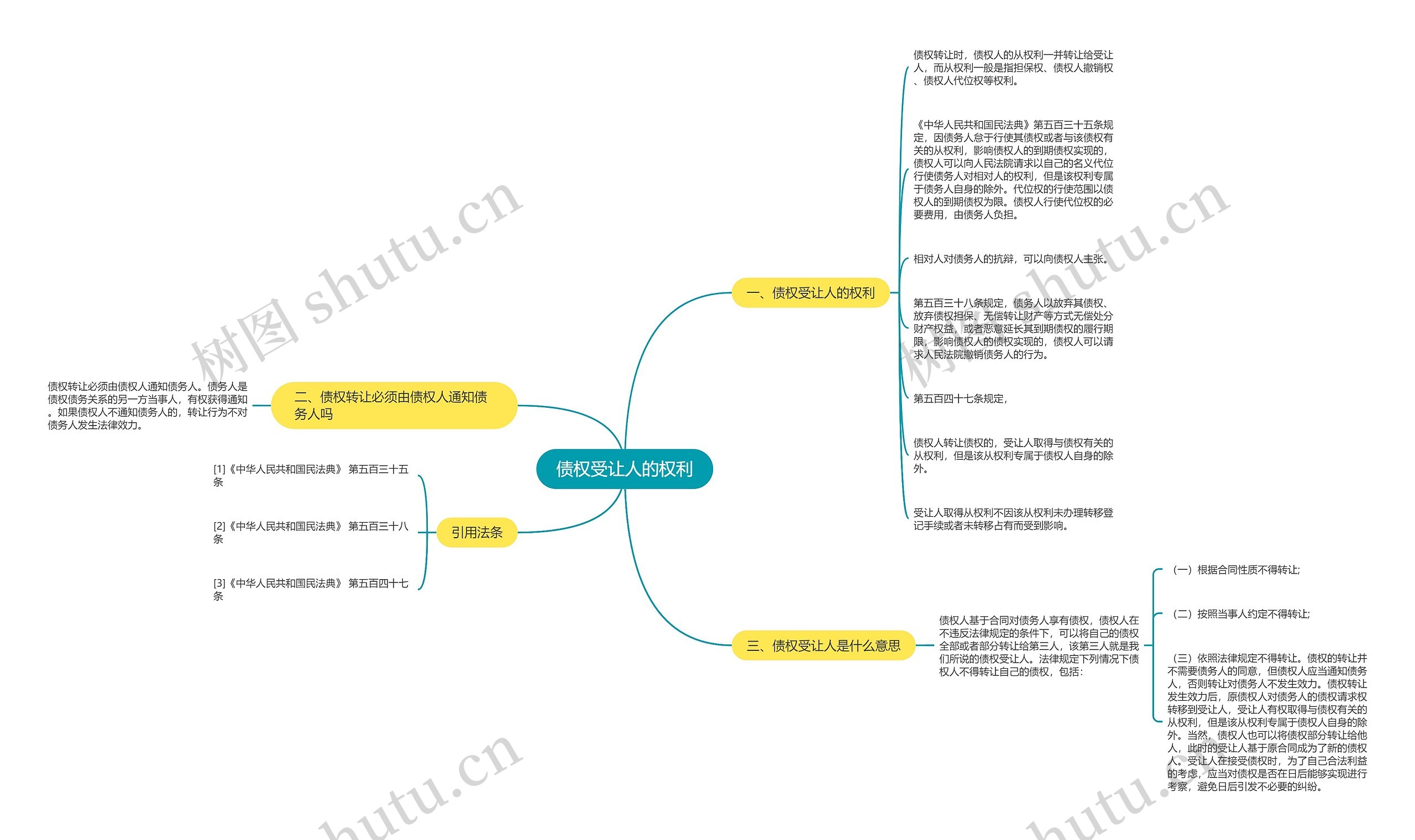 债权受让人的权利思维导图