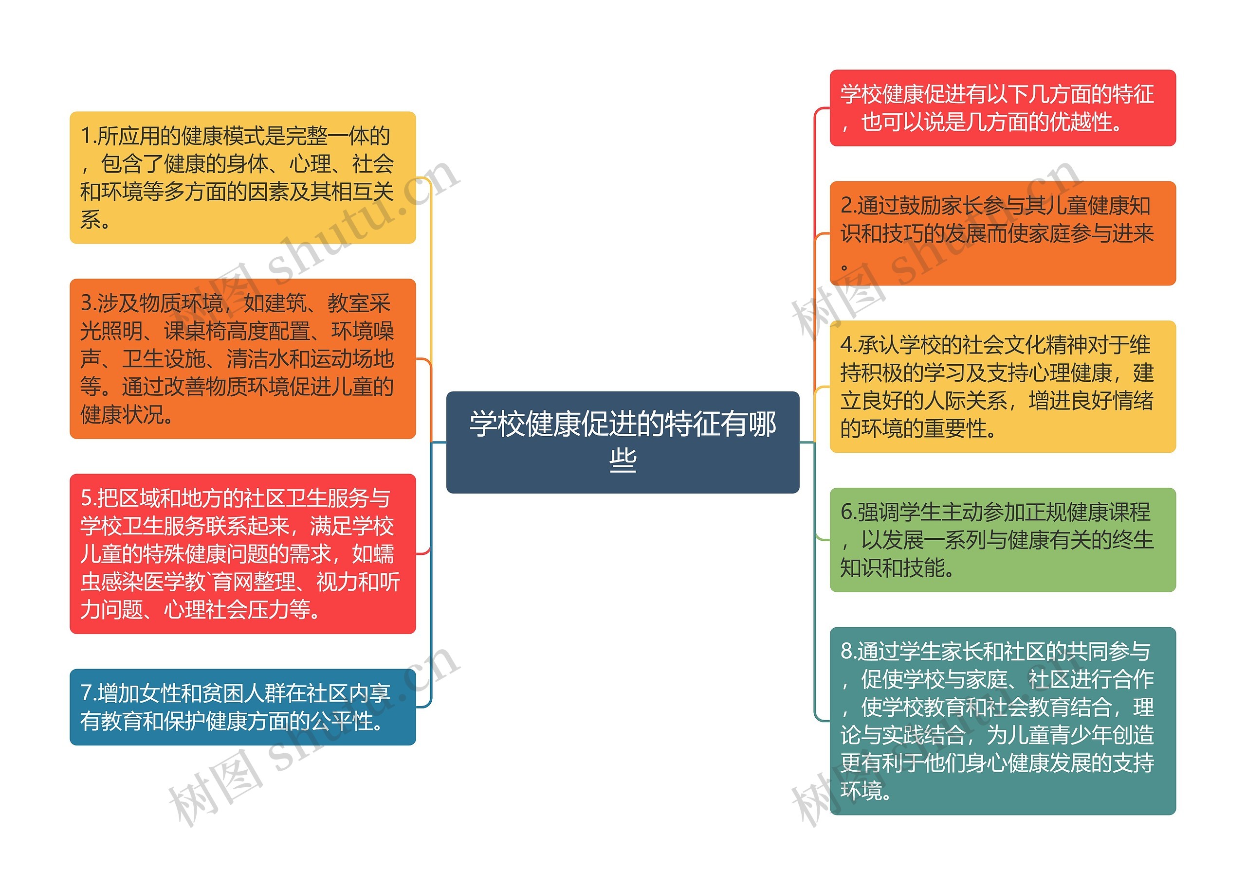 学校健康促进的特征有哪些思维导图