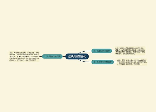 结核病病理变化