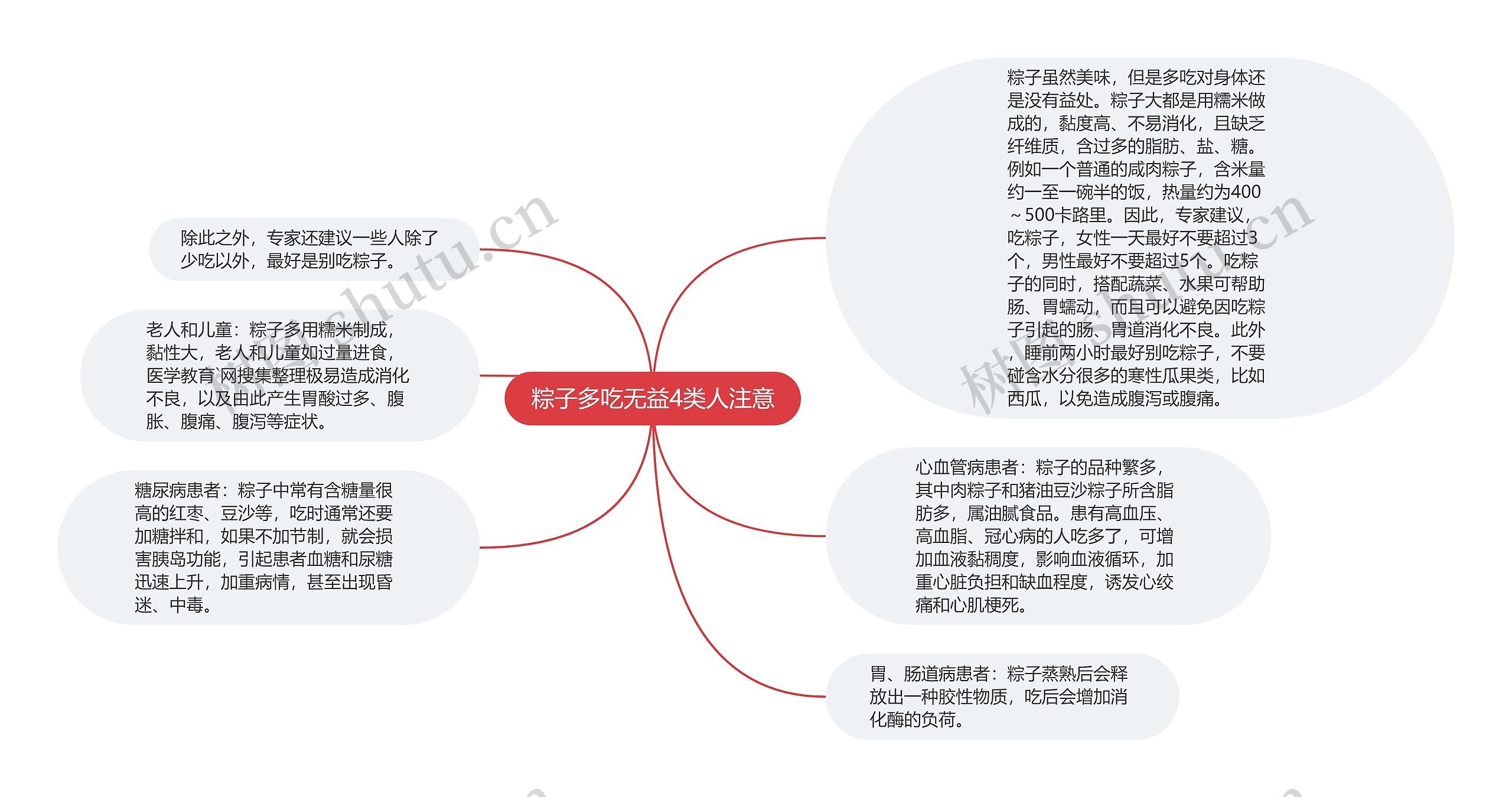 粽子多吃无益4类人注意