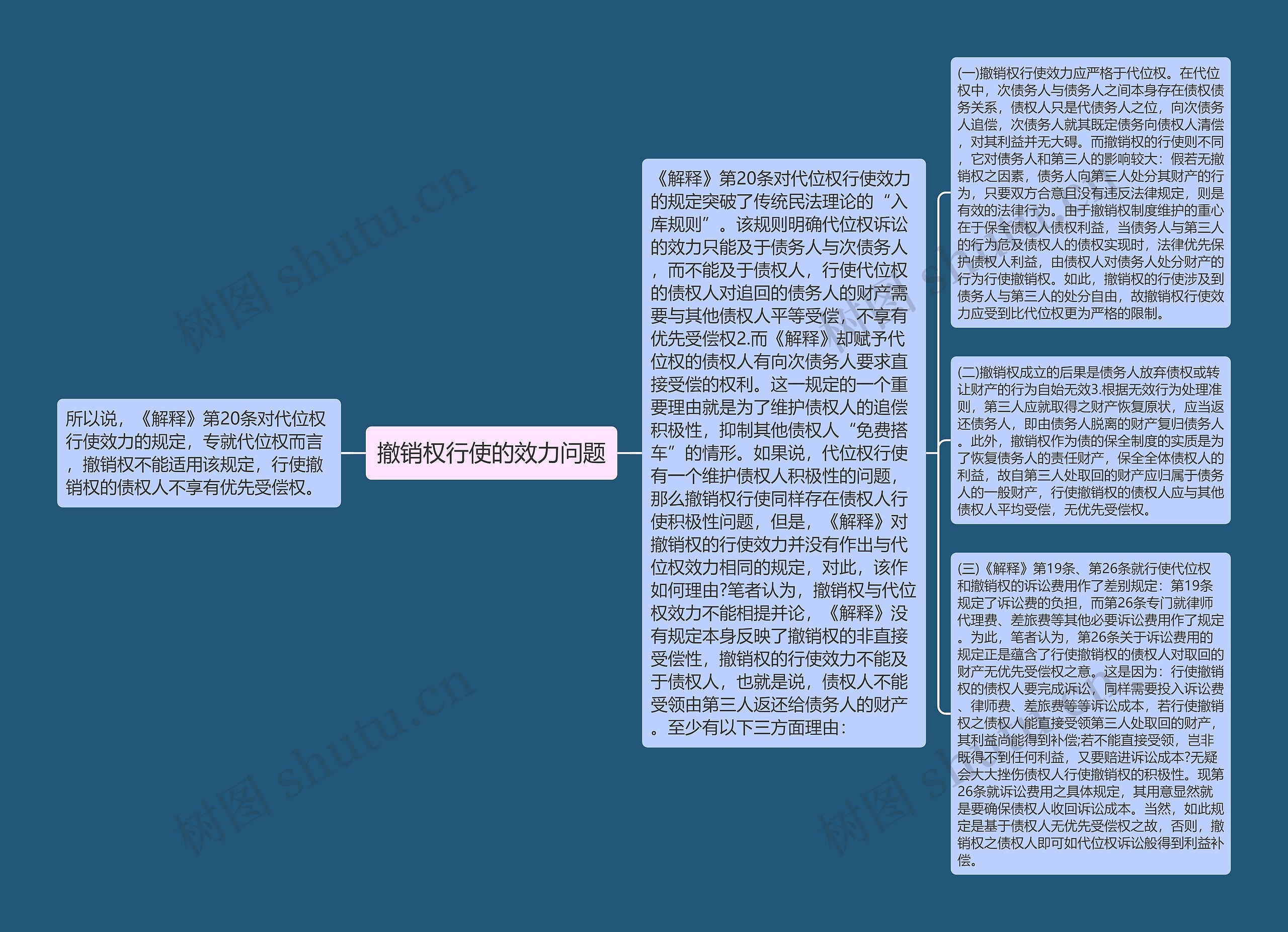 撤销权行使的效力问题