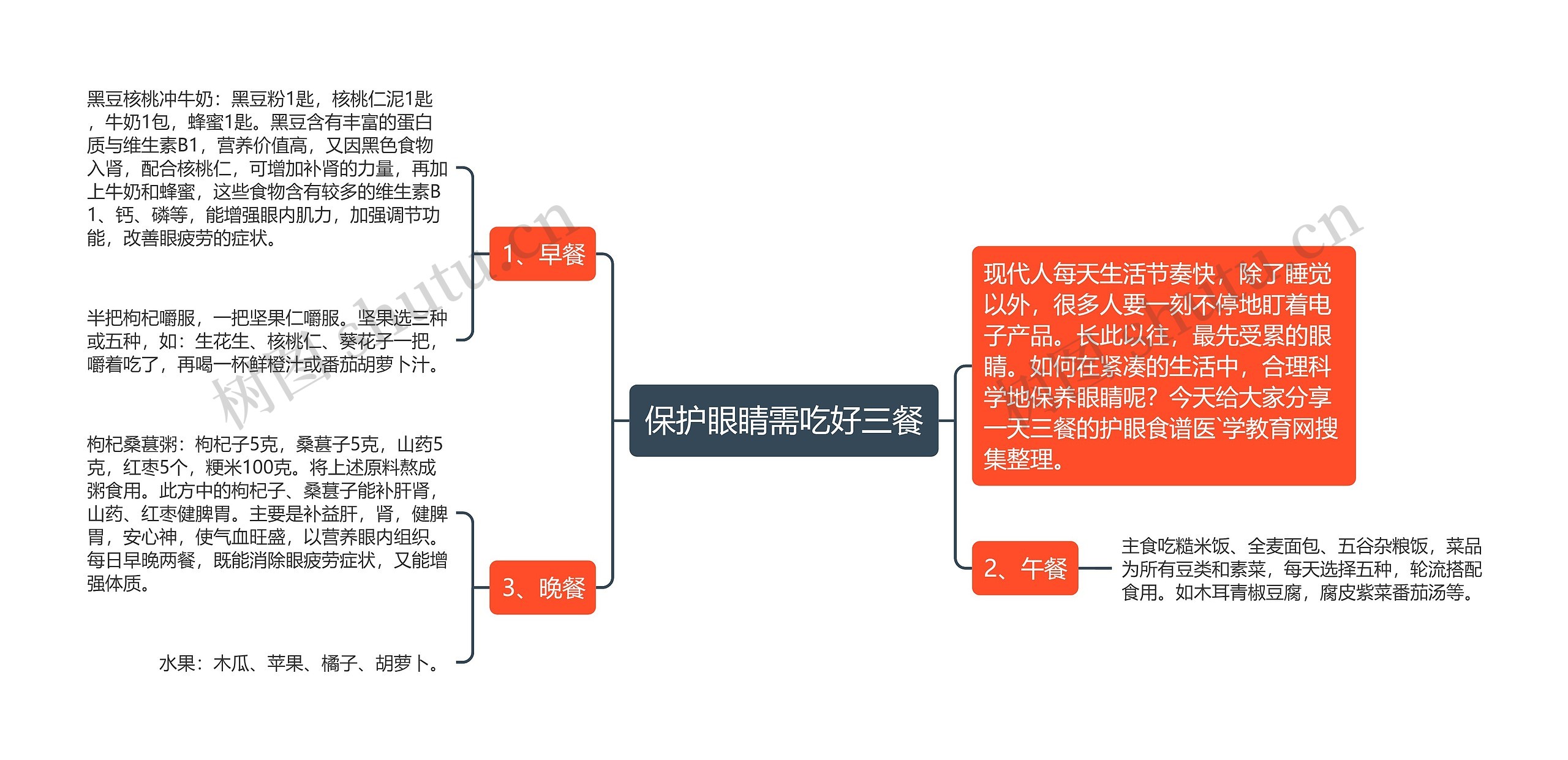 保护眼睛需吃好三餐