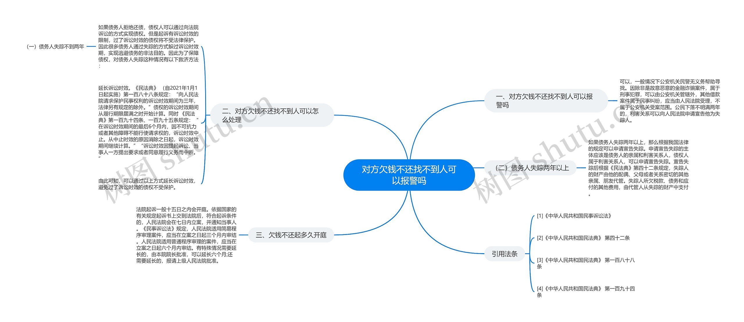 对方欠钱不还找不到人可以报警吗