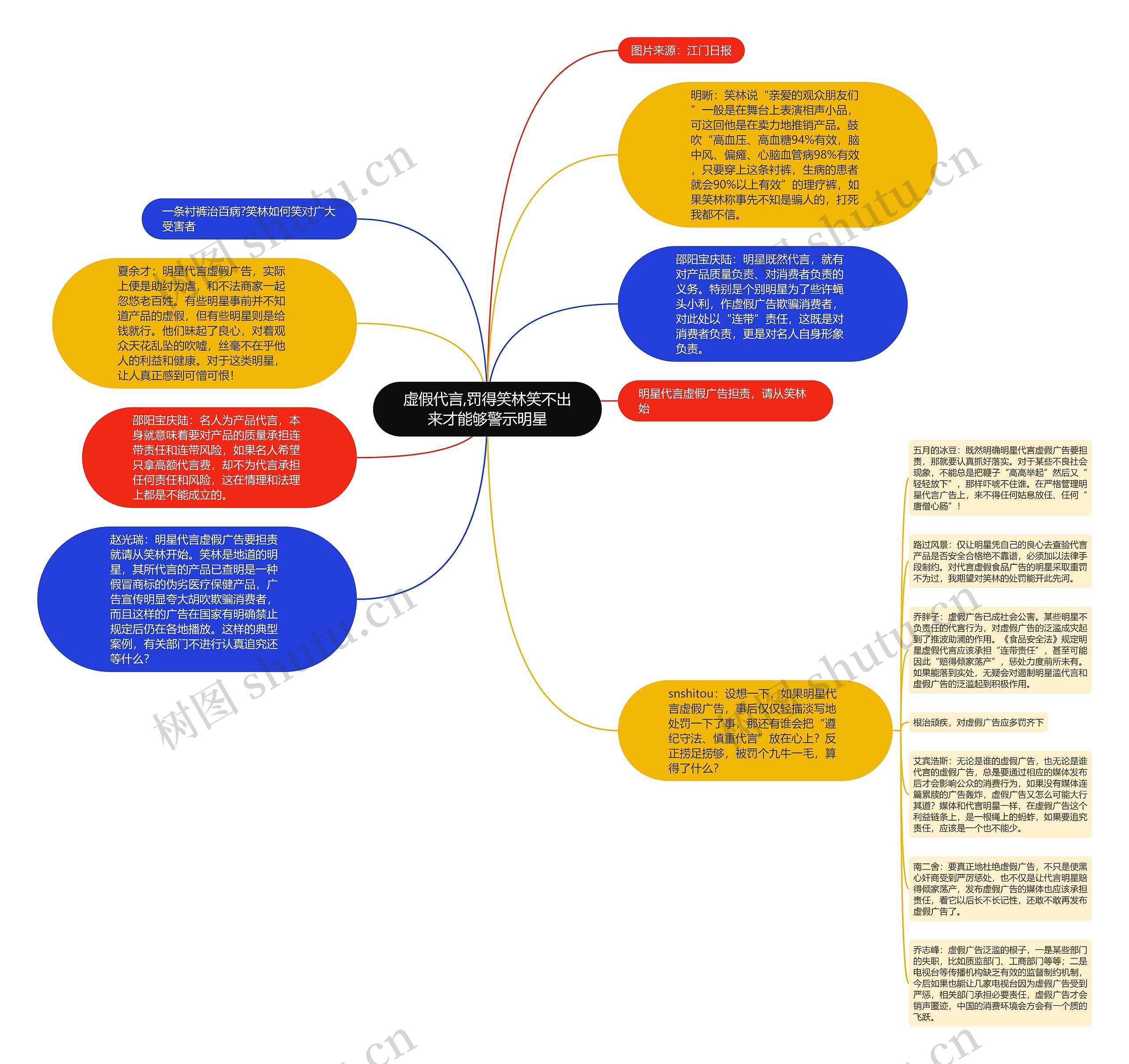 虚假代言,罚得笑林笑不出来才能够警示明星 虚假代言,罚得笑林笑不出来才能够警示明星