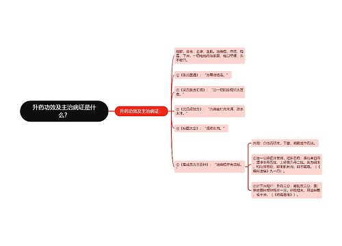 升药功效及主治病证是什么？思维导图